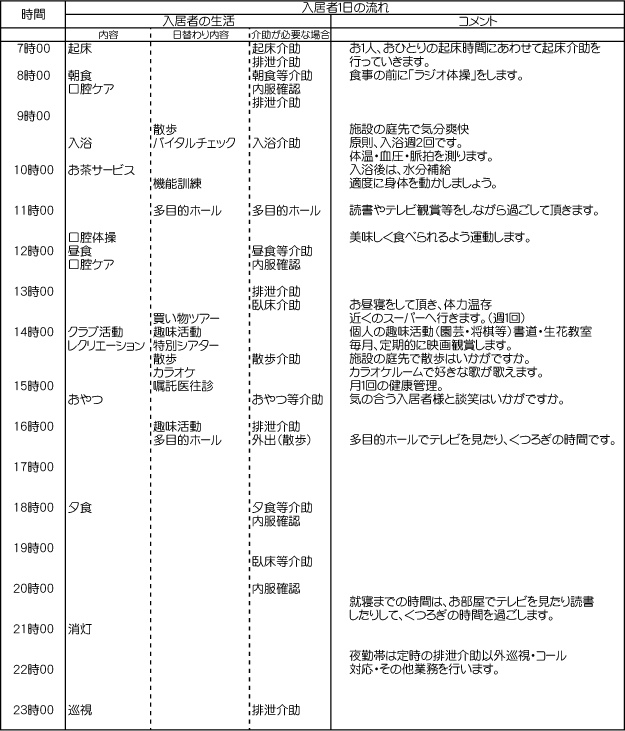 一日の流れ