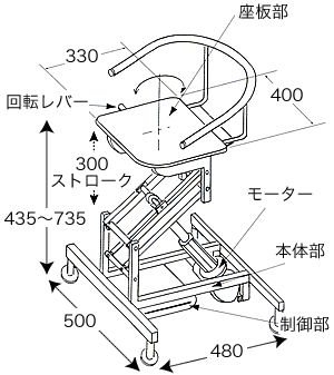 標準タイプ（ST-1）